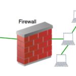 How to Select the Right Firewall for Your Business?