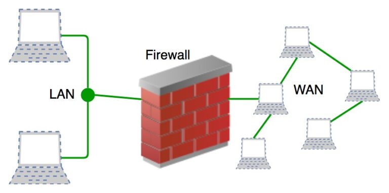 How to Select the Right Firewall for Your Business?